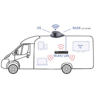 Wifi / LTE antenn Oyster Connect + router – produktbild 3