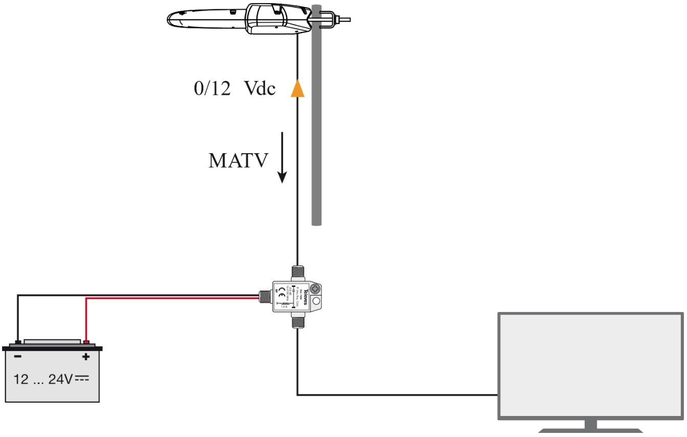 TV Antenn Televes Dinova Boss 790 Kama-Fritid – produktbild 2